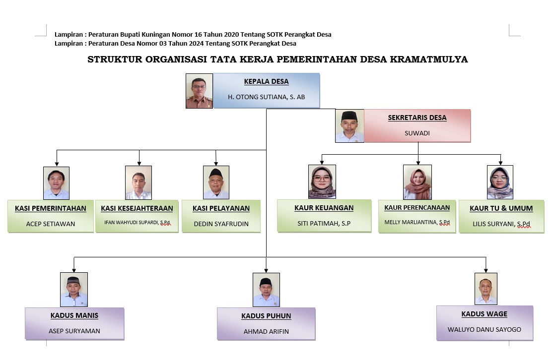 SOTK PERANGKAT DESA KRAMATMULYA